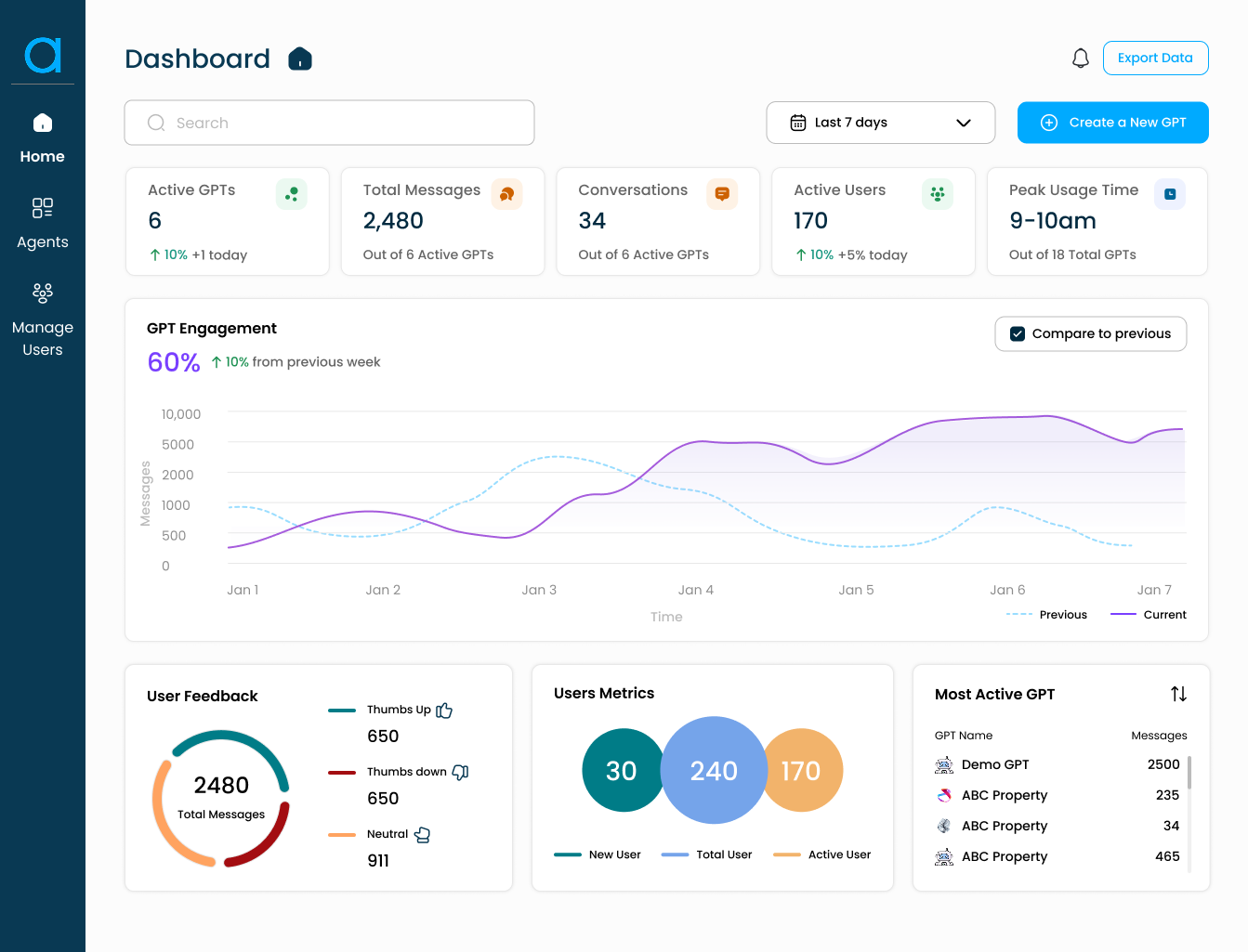 Bot analytics dashboard built on the brand system